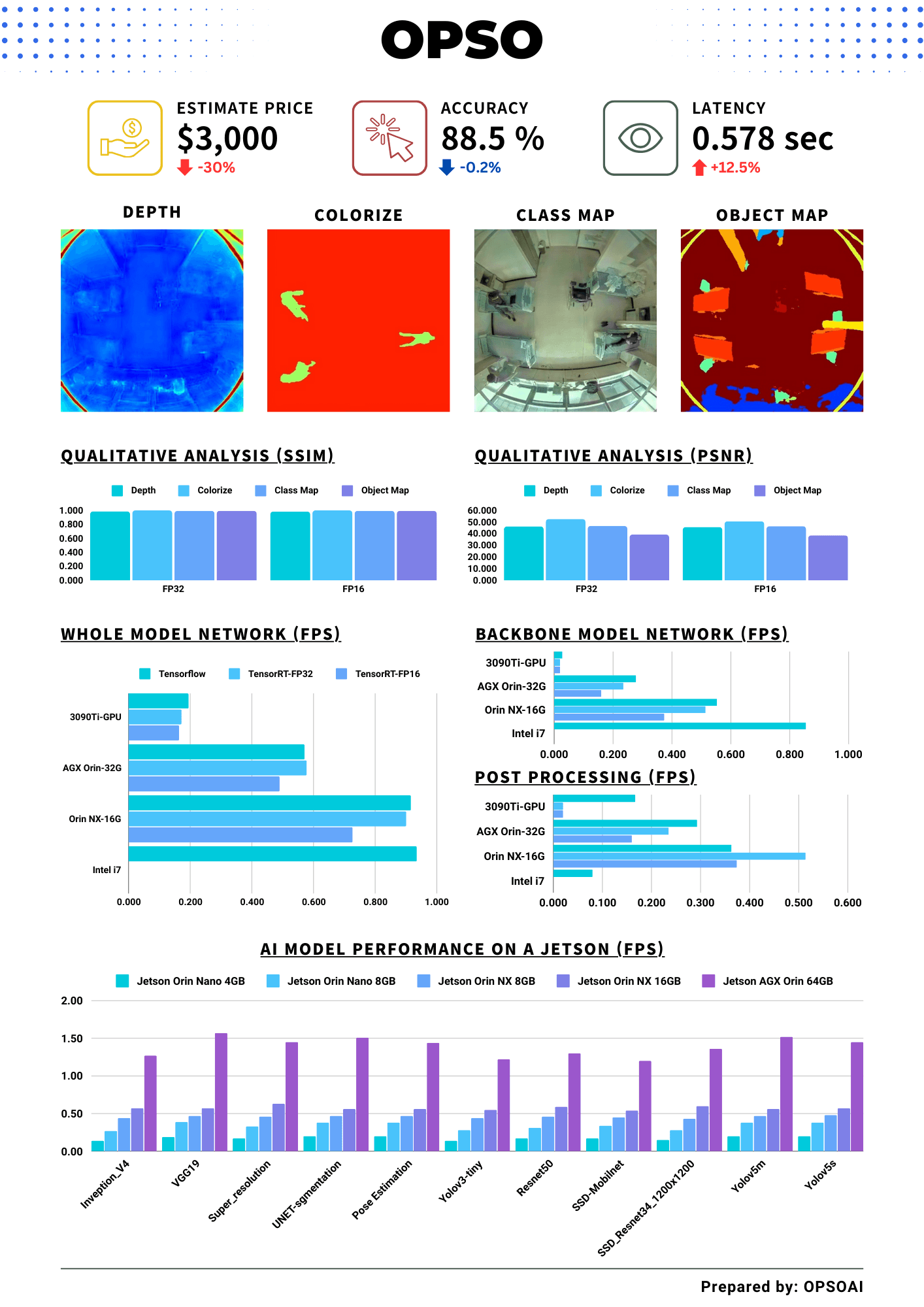 Report preview